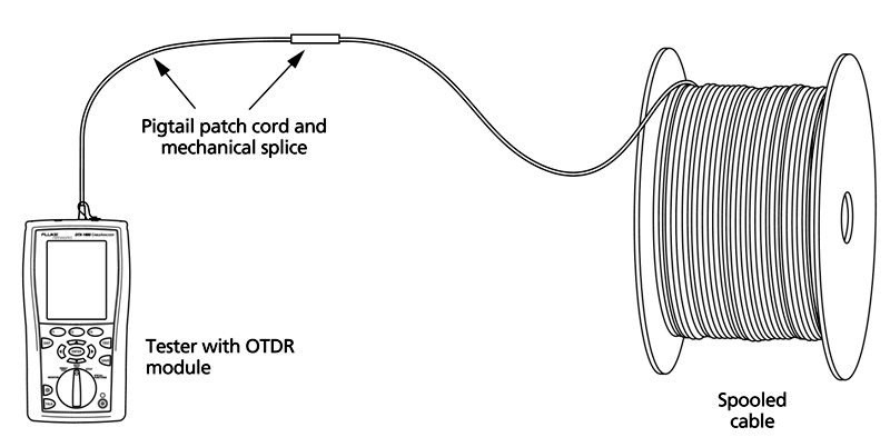 Входной контроль оптоволоконного кабеля. Тест кабеля ВОЛС